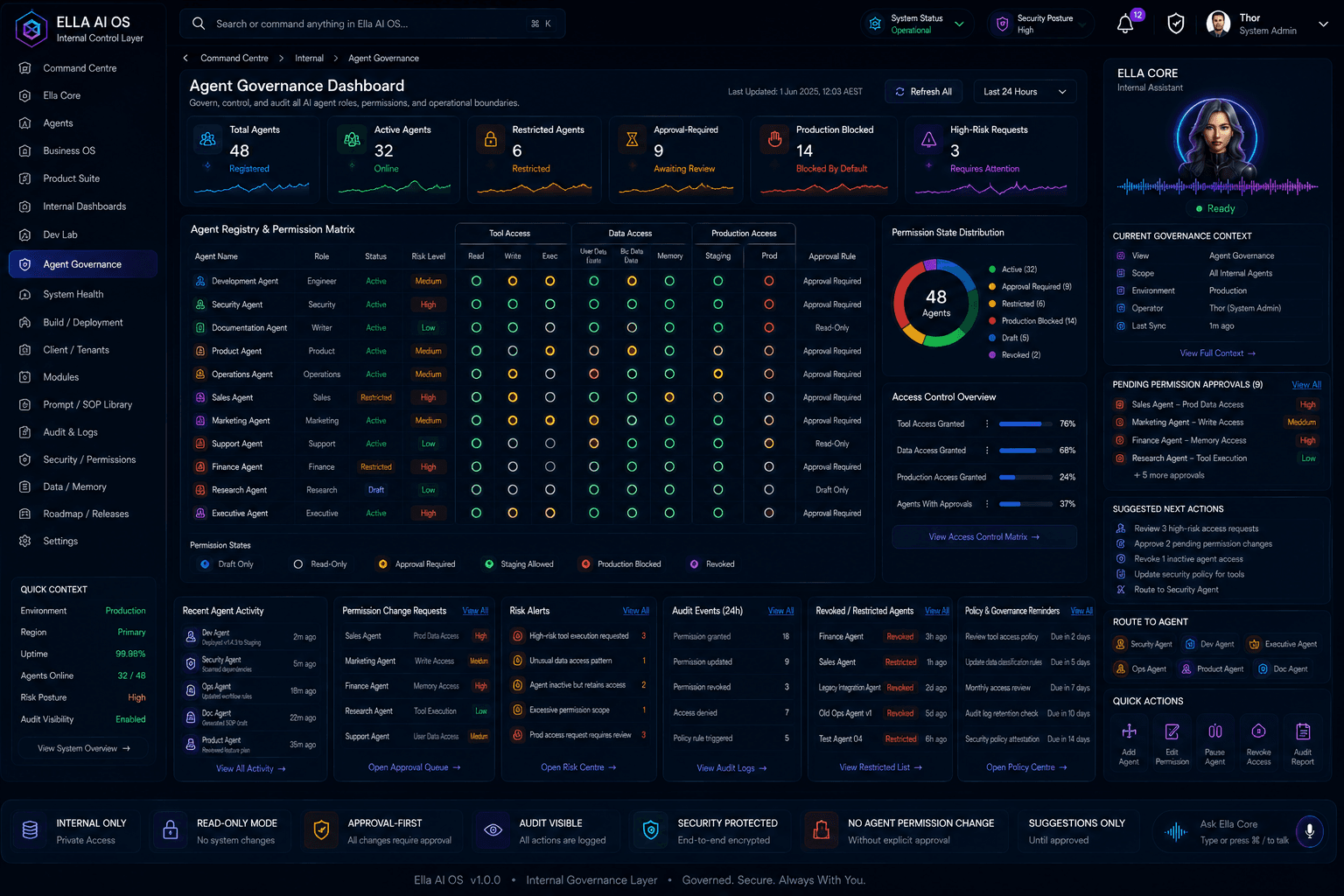 AI Operating System agent governance approved design evidence